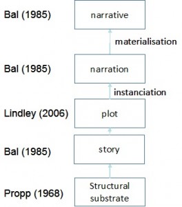 astic.fig4