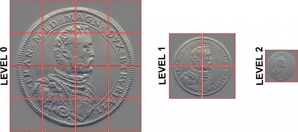 Figure 3. Multiresolution quad-tree encoding of a RTI image