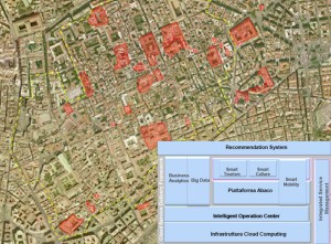 Historic center of Naples in a smart and integrated vision with the goals of sustainability and eco-friendliness.