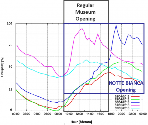 viani.fig.3.b